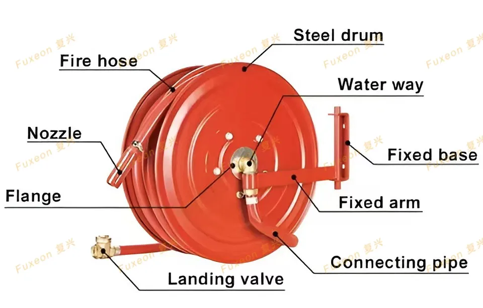 Manual Fire Hose Reel